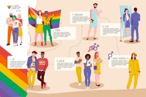 Lgbt Community Infographic